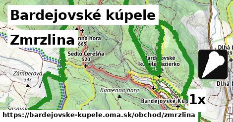 Zmrzlina, Bardejovské kúpele
