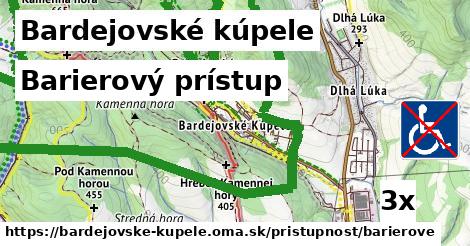 Barierový prístup, Bardejovské kúpele