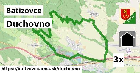 duchovno v Batizovce