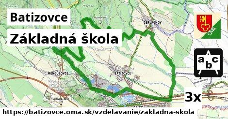 Základná škola, Batizovce