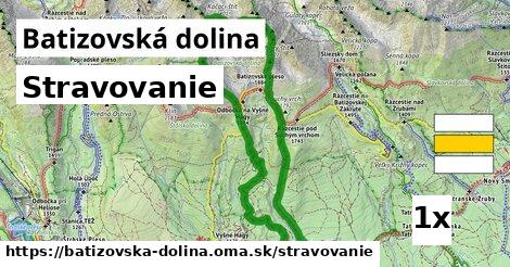 stravovanie v Batizovská dolina