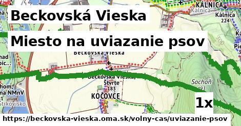 Miesto na uviazanie psov, Beckovská Vieska