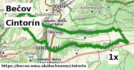 cintorín v Bečov