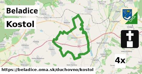 Kostol, Beladice