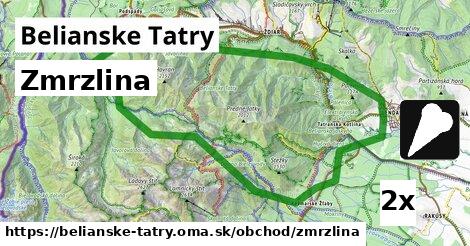 Zmrzlina, Belianske Tatry