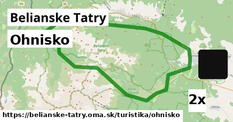 Ohnisko, Belianske Tatry