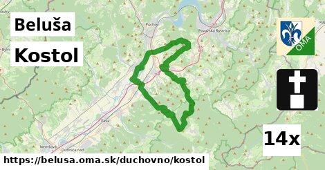 Kostol, Beluša