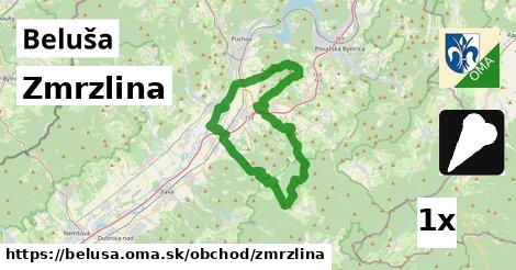 Zmrzlina, Beluša