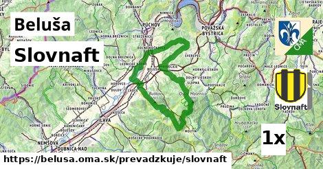 Slovnaft, Beluša