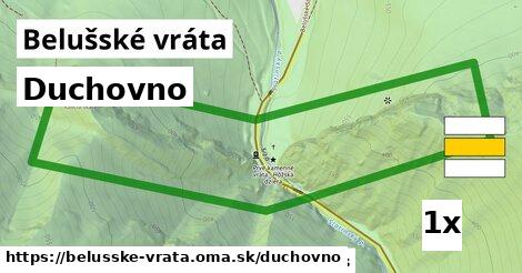 duchovno v Belušské vráta