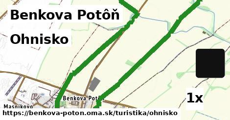 ohnisko v Benkova Potôň