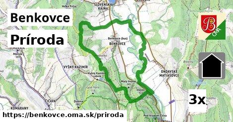 príroda v Benkovce