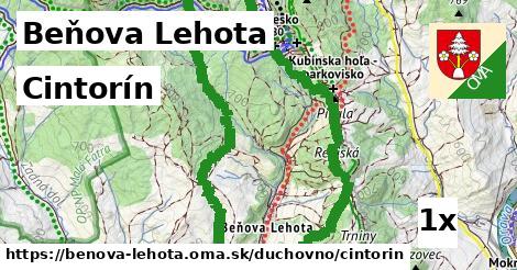 Cintorín, Beňova Lehota