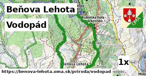 vodopád v Beňova Lehota