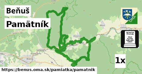 Pamätník, Beňuš