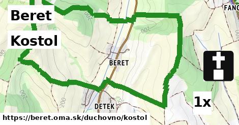 Kostol, Beret