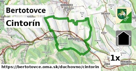 Cintorín, Bertotovce