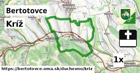 Kríž, Bertotovce