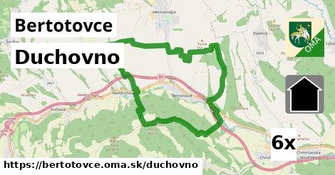 duchovno v Bertotovce