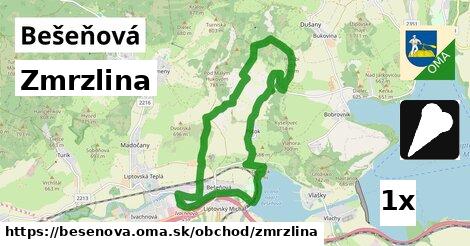 Zmrzlina, Bešeňová