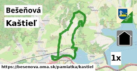 Kaštieľ, Bešeňová