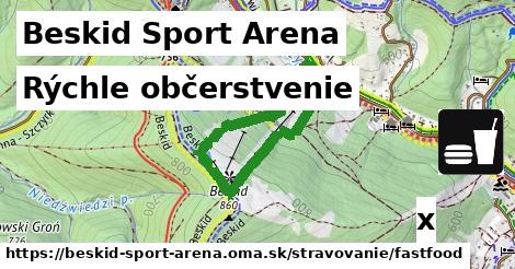 Všetky body v Beskid Sport Arena