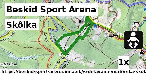 Skôlka, Beskid Sport Arena