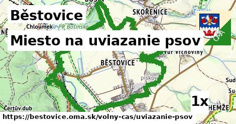 Miesto na uviazanie psov, Běstovice