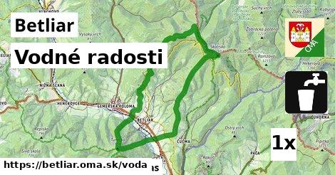 vodné radosti v Betliar