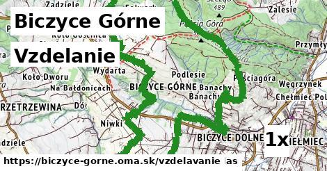 vzdelanie v Biczyce Górne