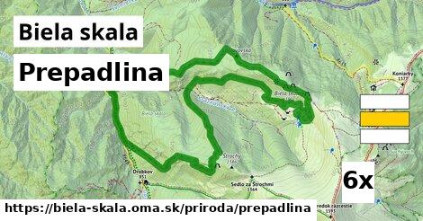 Prepadlina, Biela skala