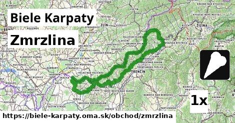 zmrzlina v Biele Karpaty
