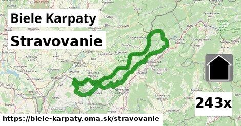 stravovanie v Biele Karpaty