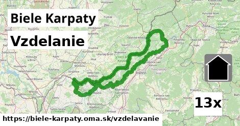 vzdelanie v Biele Karpaty