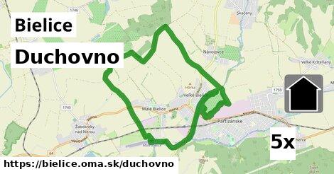 duchovno v Bielice