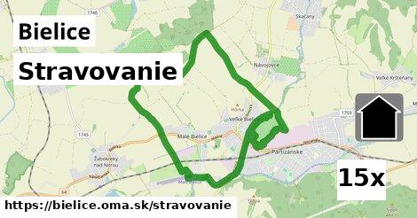 stravovanie v Bielice