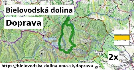 doprava v Bielovodská dolina