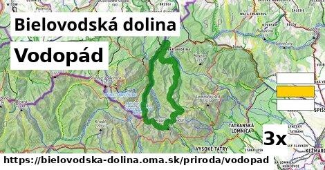 Vodopád, Bielovodská dolina