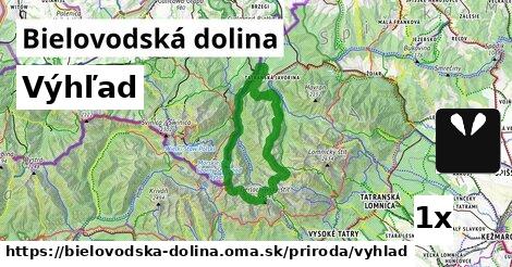 Výhľad, Bielovodská dolina