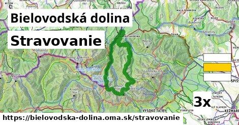 stravovanie v Bielovodská dolina