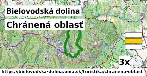 Chránená oblasť, Bielovodská dolina