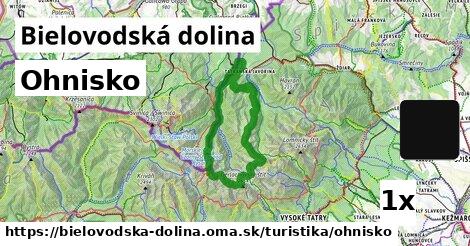 Ohnisko, Bielovodská dolina