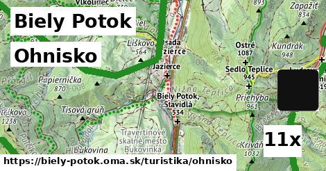 Ohnisko, Biely Potok