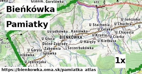 pamiatky v Bieńkówka