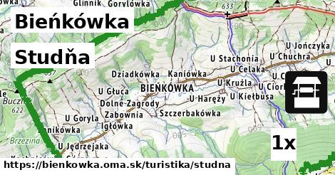 studňa v Bieńkówka