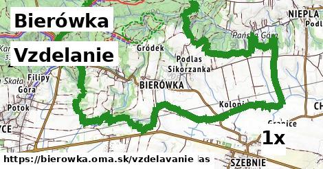 vzdelanie v Bierówka