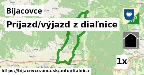 Príjazd/výjazd z diaľnice, Bijacovce