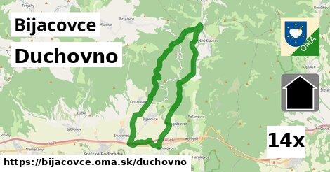 duchovno v Bijacovce