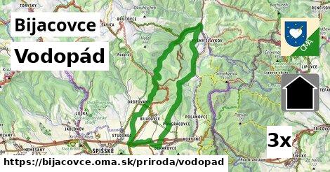 Vodopád, Bijacovce