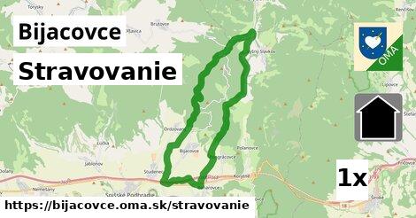 stravovanie v Bijacovce